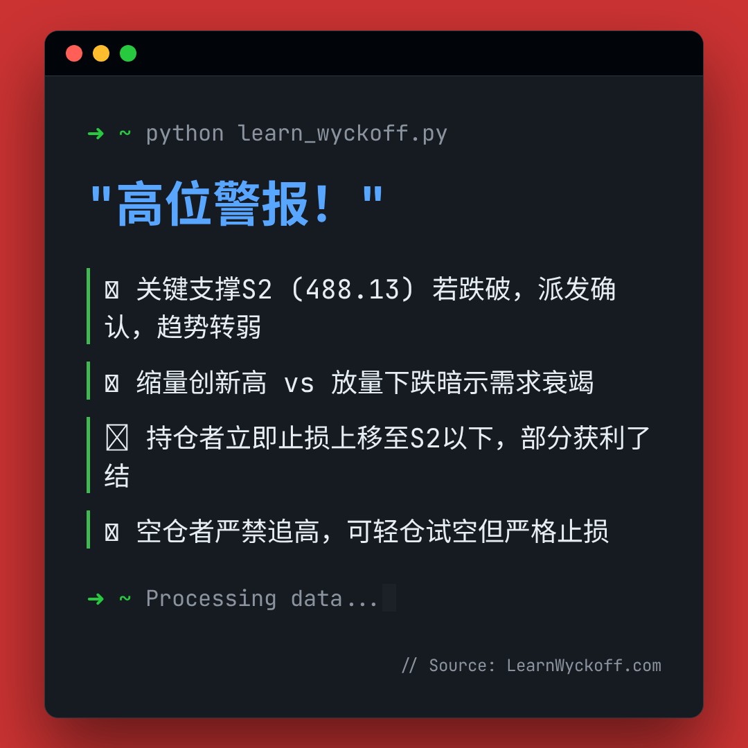 20260511 SOXX 行情数据复盘报告（基于威科夫量价视角）