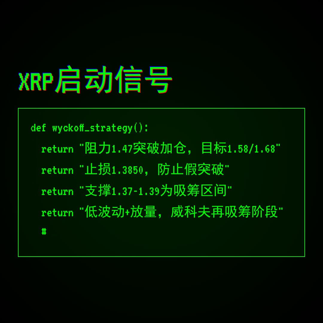 20260522 XRPUSDT 行情数据复盘报告（基于威科夫量价视角）