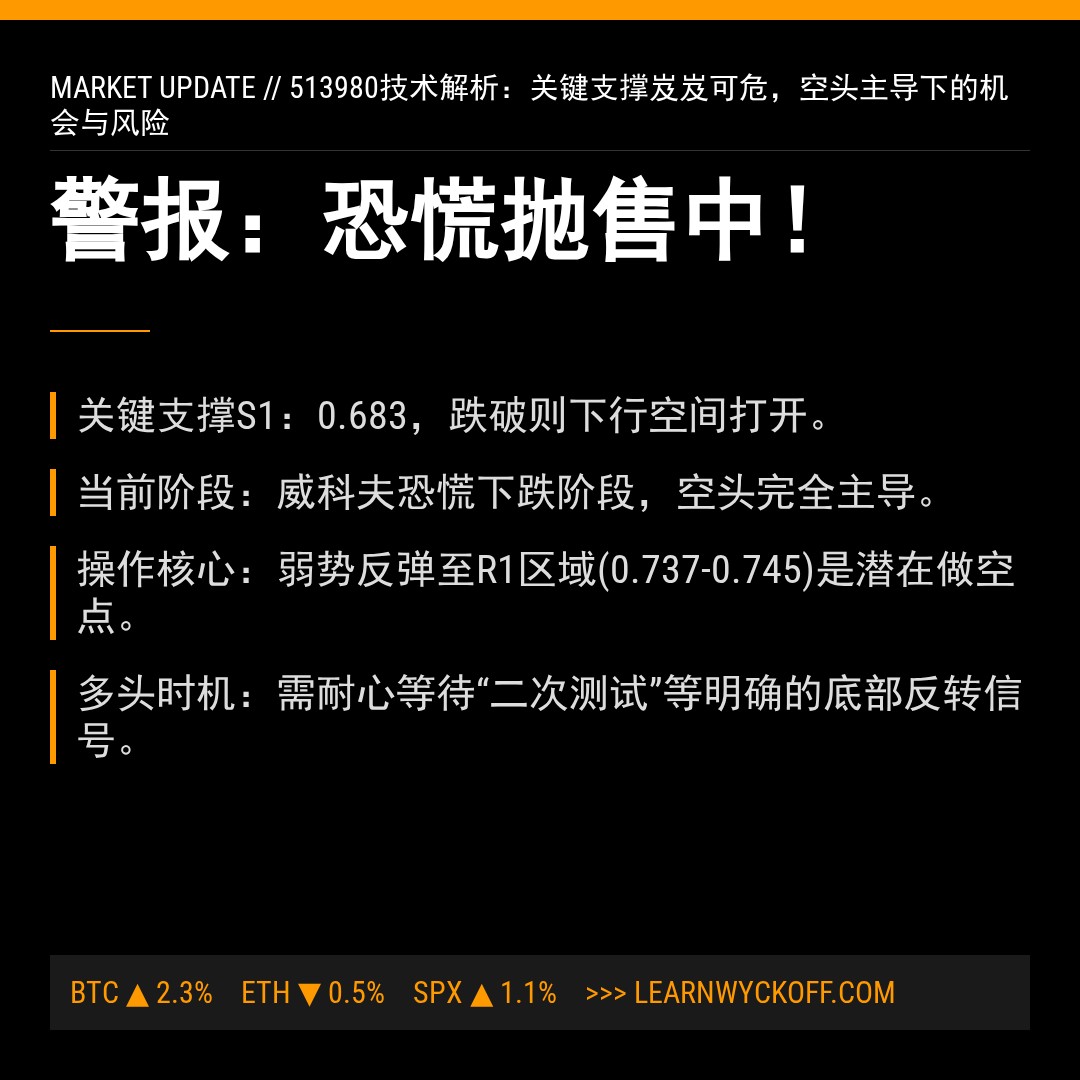 20260205 513980 行情数据复盘报告（基于威科夫量价视角）