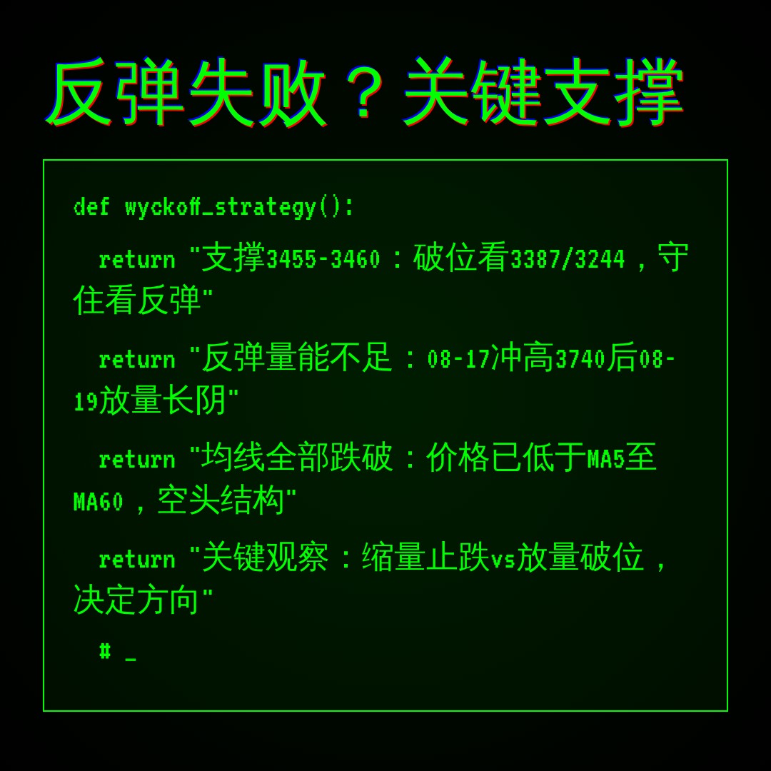 20260820 399006 行情数据复盘报告（基于威科夫量价视角）
