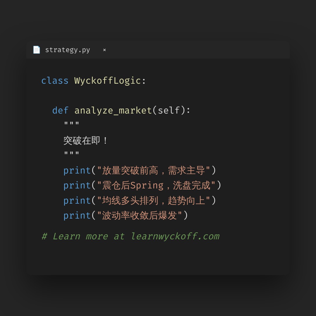 20260827 WCLD 行情数据复盘报告（基于威科夫量价视角）