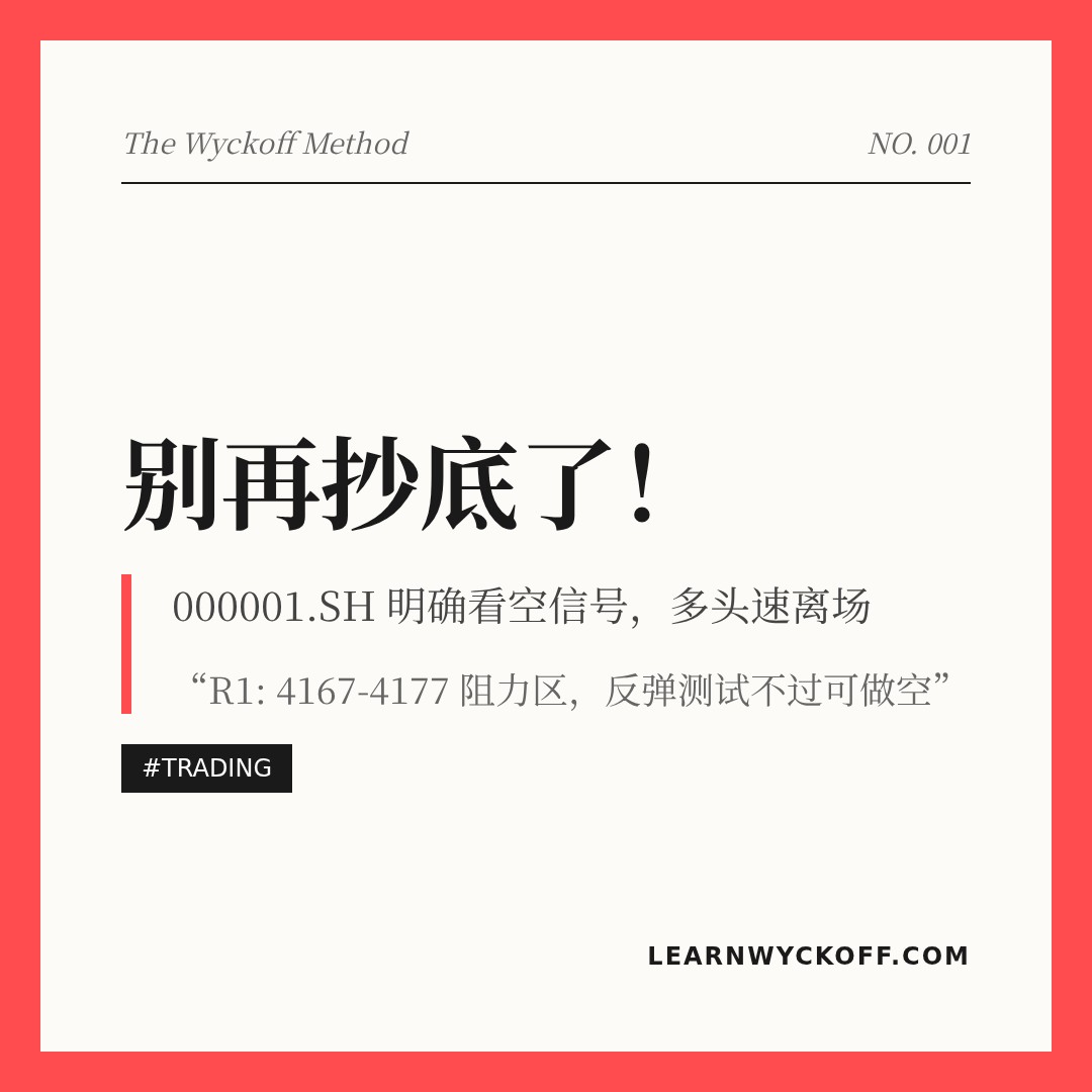 20260528 000001.SH 行情数据复盘报告（基于威科夫量价视角）