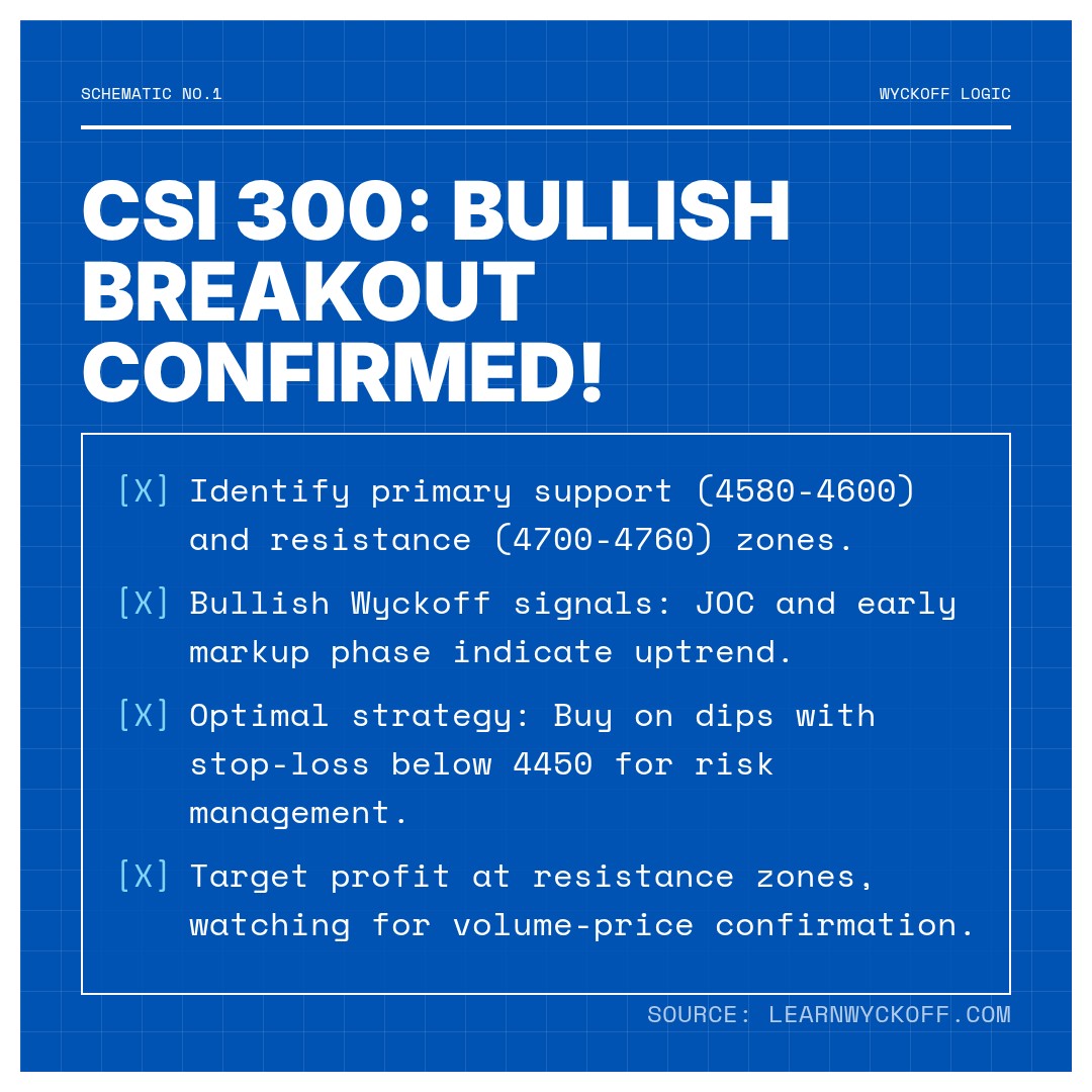 20251225 000300.SH Market Data Review Report (Based on Wyckoff Volume-Price Perspective)