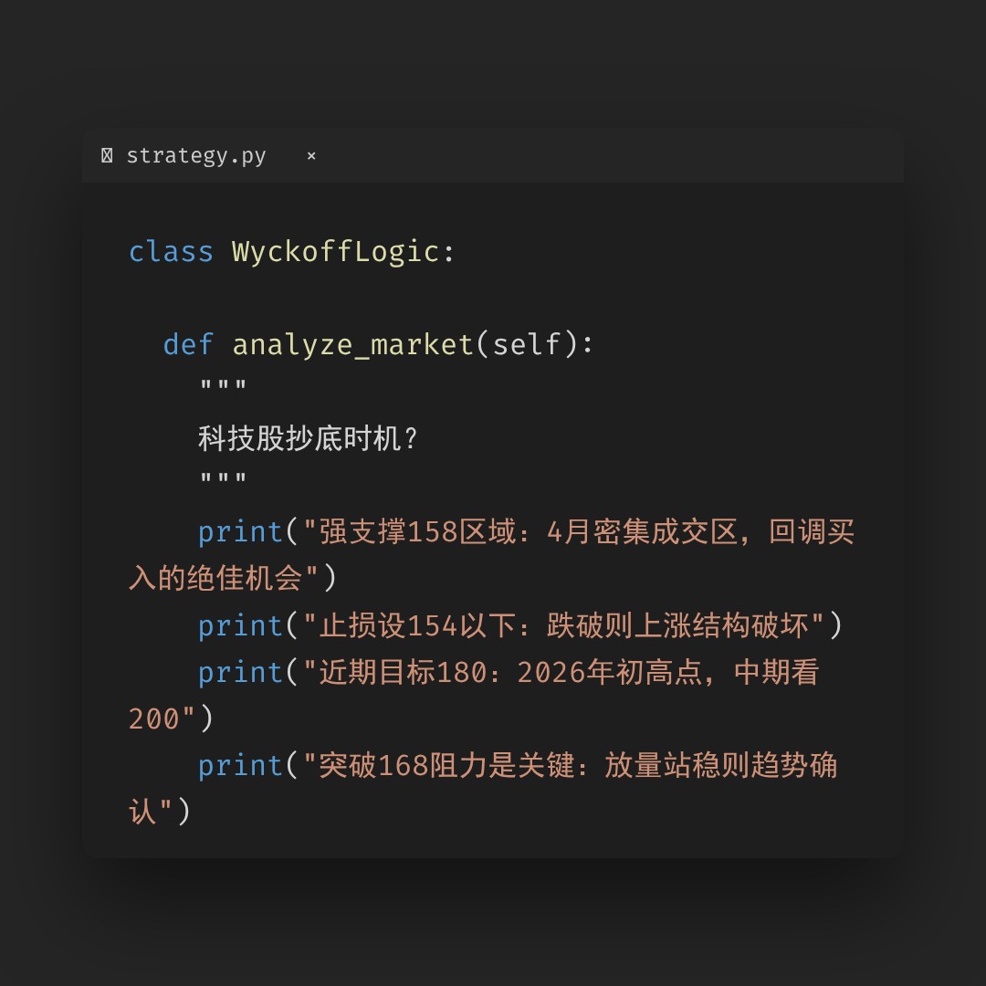 20260505 XLK 行情数据复盘报告（基于威科夫量价视角）