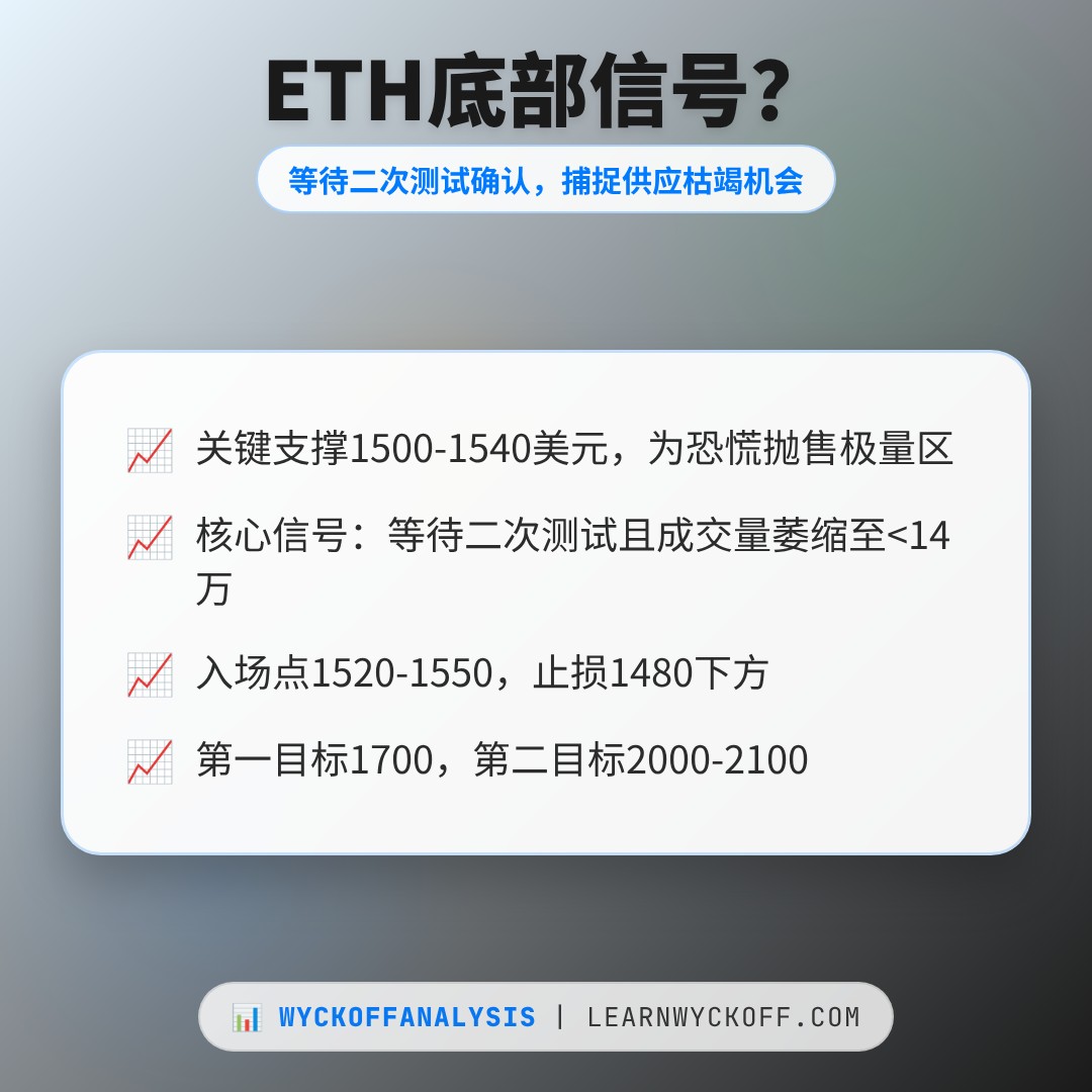 20260609 ETHUSDT 行情数据复盘报告（基于威科夫量价视角）