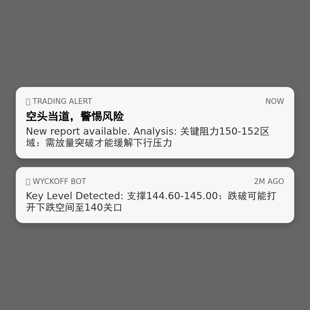 20260402 XLV 行情数据复盘报告（基于威科夫量价视角）