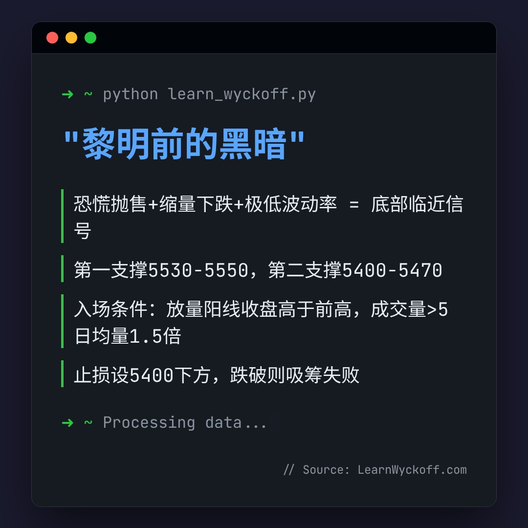 20260518 399934 行情数据复盘报告（基于威科夫量价视角）