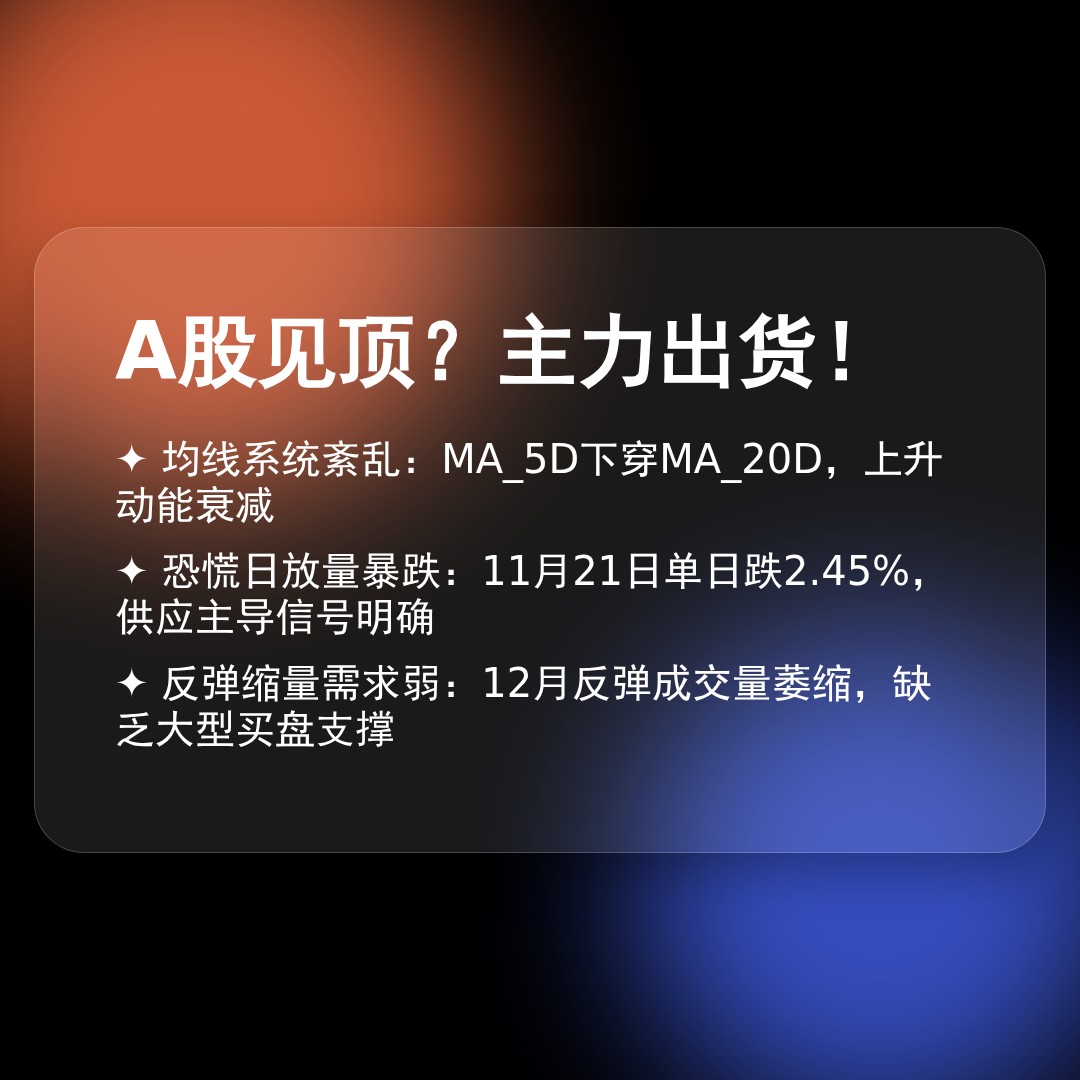 20260101 000001.SH 行情数据复盘报告（基于威科夫量价视角）