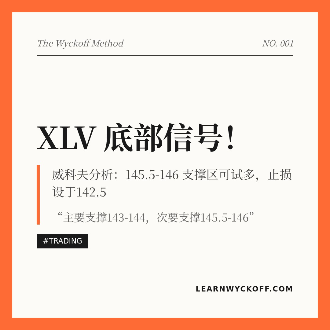 20260519 XLV 行情数据复盘报告（基于威科夫量价视角）