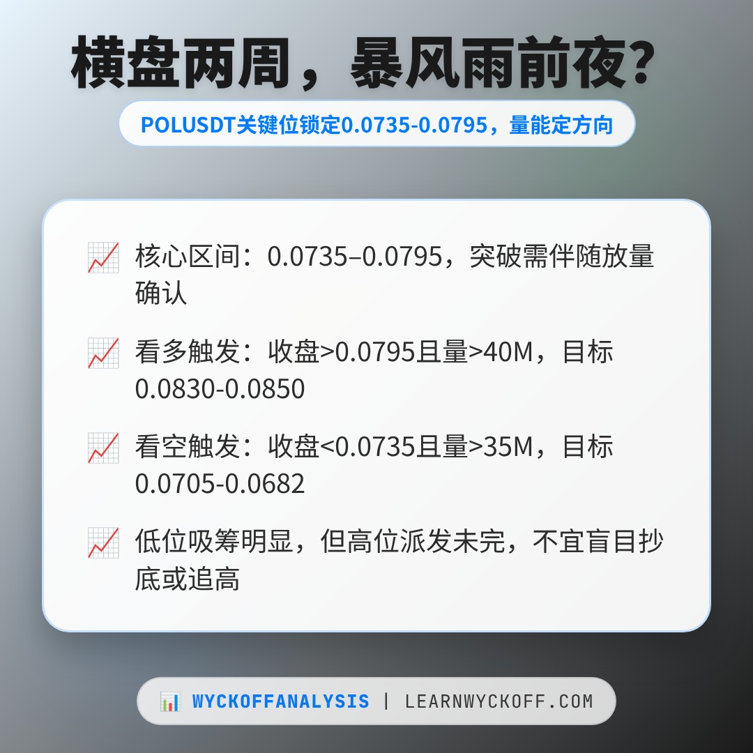 20260812 POLUSDT 行情数据复盘报告（基于威科夫量价视角）