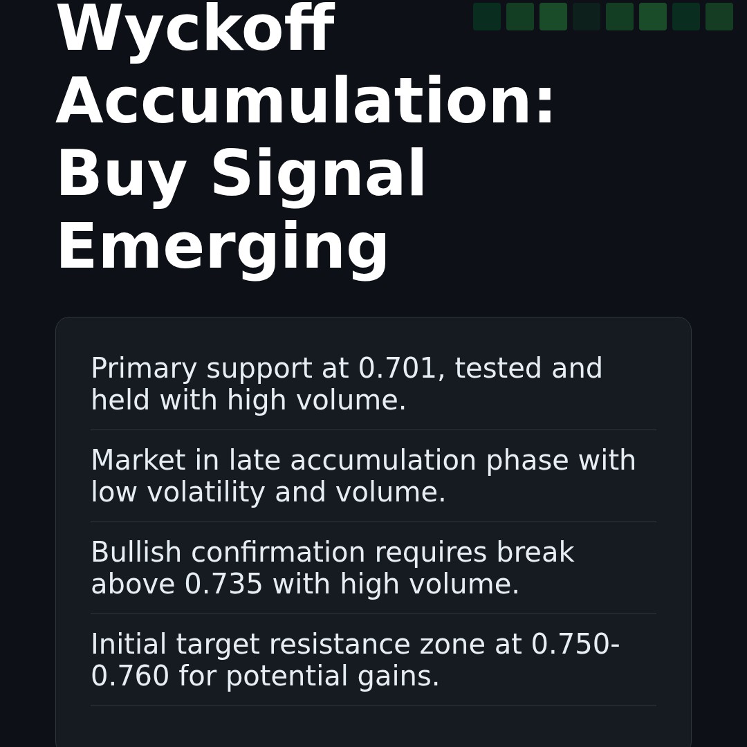 20251229 513980 Market Data Review Report (Based on Wyckoff Volume-Price Perspective)