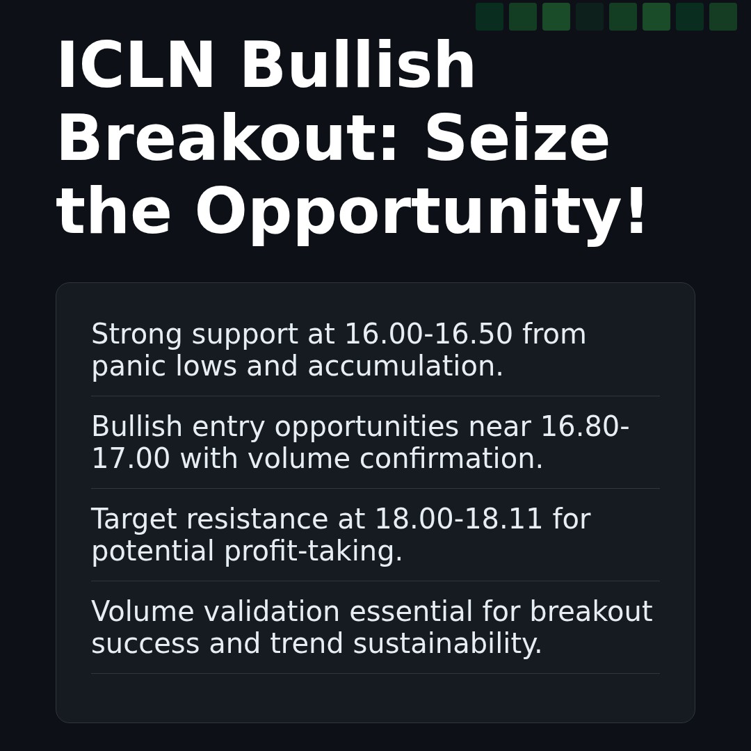 20260107 ICLN Market Data Review Report (Based on Wyckoff Volume-Price Perspective)