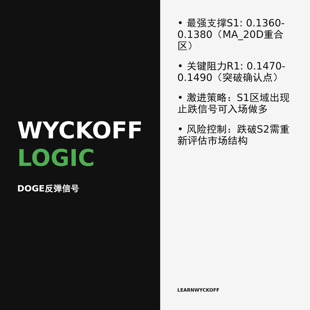 20260117 DOGEUSDT 行情数据复盘报告（基于威科夫量价视角）