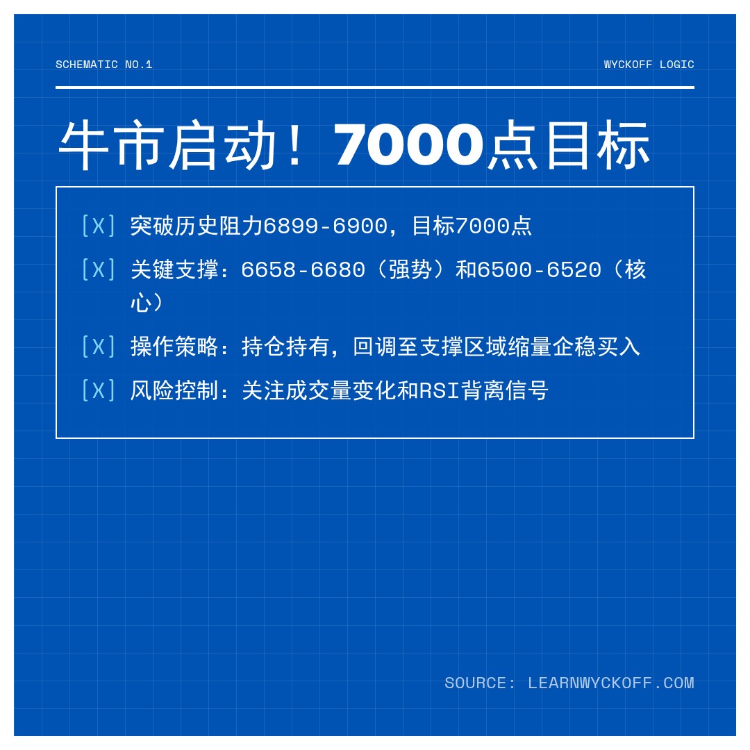 20260109 399935 行情数据复盘报告（基于威科夫量价视角）