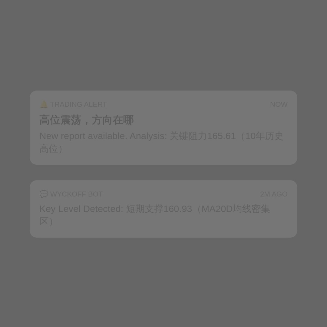 20260727 XLV 行情数据复盘报告（基于威科夫量价视角）