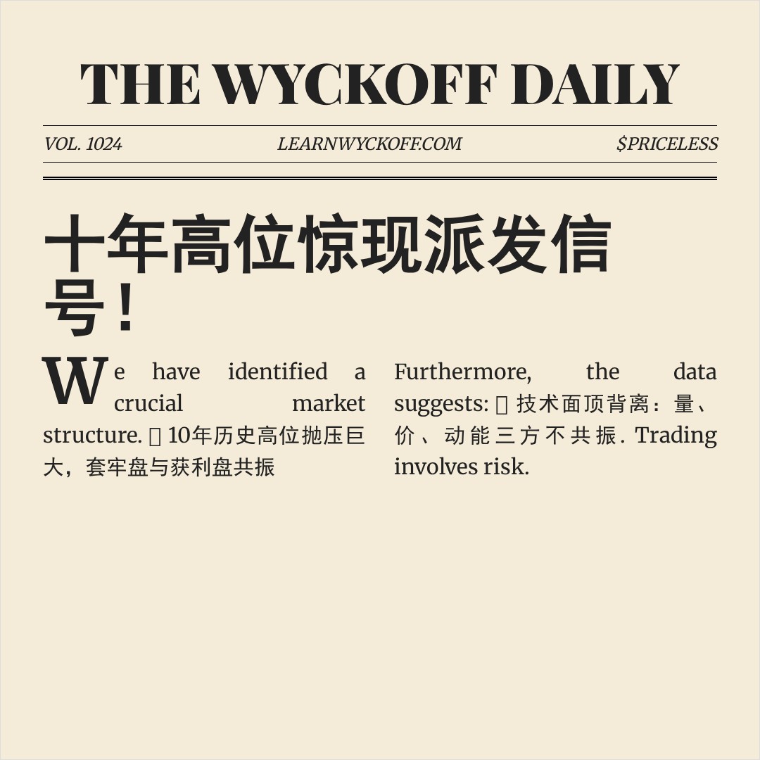 20260522 .SPX 行情数据复盘报告（基于威科夫量价视角）