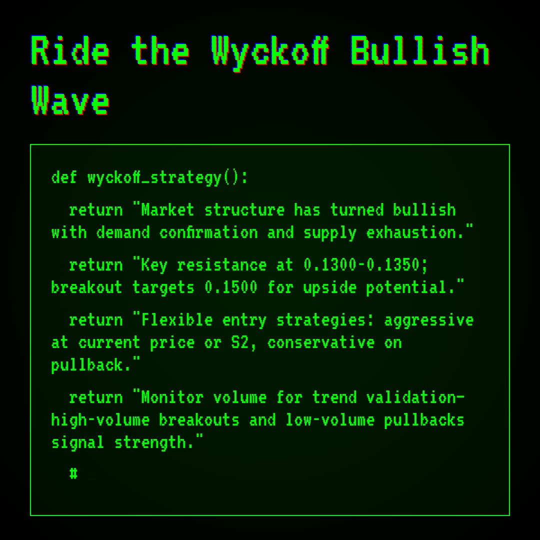 20260107 POLUSDT Market Data Review Report (Based on Wyckoff Volume-Price Perspective)