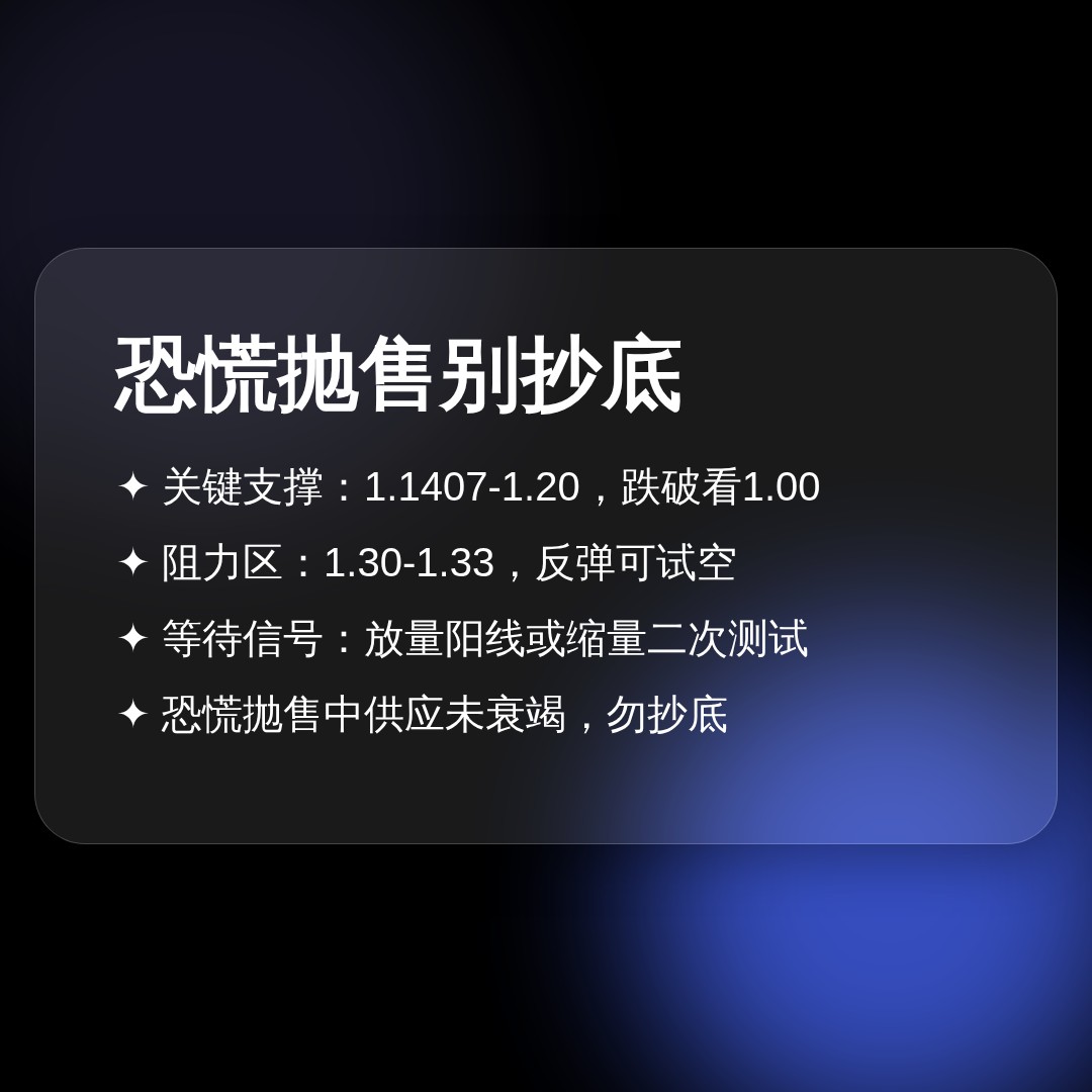 20260604 XRPUSDT 行情数据复盘报告（基于威科夫量价视角）