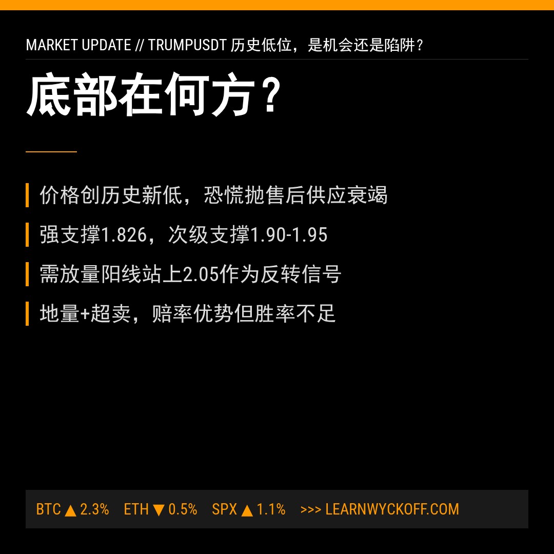 20260528 TRUMPUSDT 行情数据复盘报告（基于威科夫量价视角）