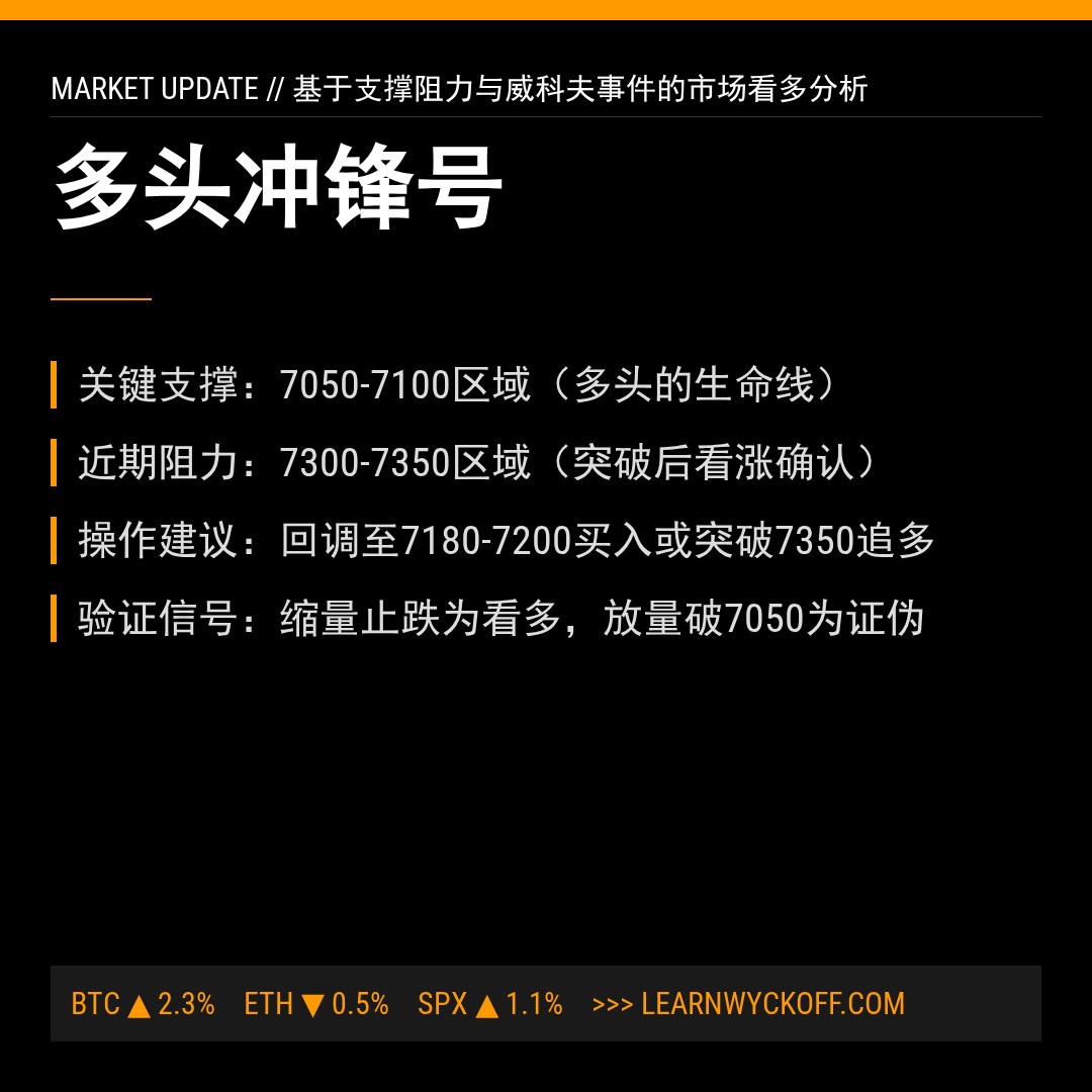 20260326 399986 行情数据复盘报告（基于威科夫量价视角）