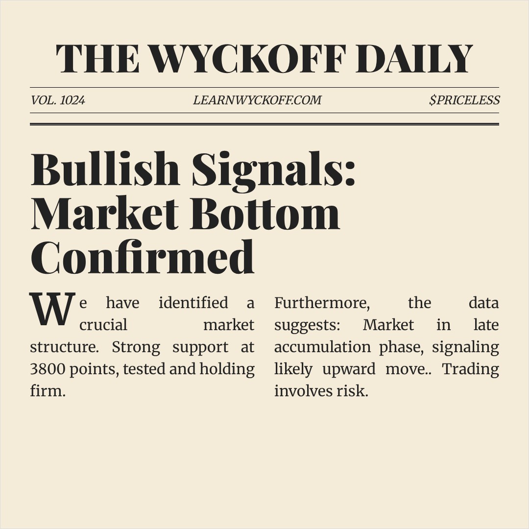 20260410 000001.SH Market Data Review Report (Based on Wyckoff Volume-Price Perspective)