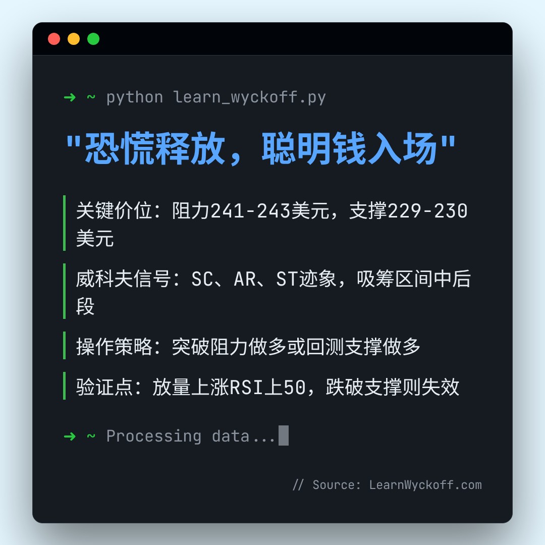 20251230 POOL 行情数据复盘报告（基于威科夫量价视角）