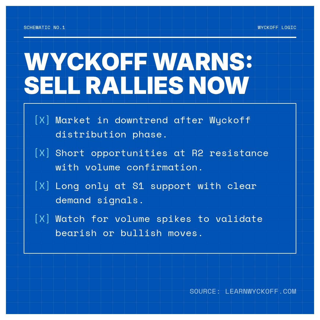 20260126 POLUSDT Market Data Review Report (Based on Wyckoff Volume-Price Perspective)