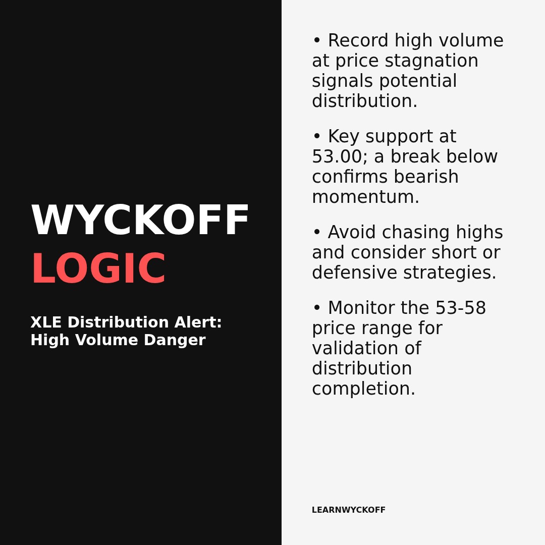 20260305 XLE Market Data Review Report (Based on Wyckoff Volume-Price Perspective)