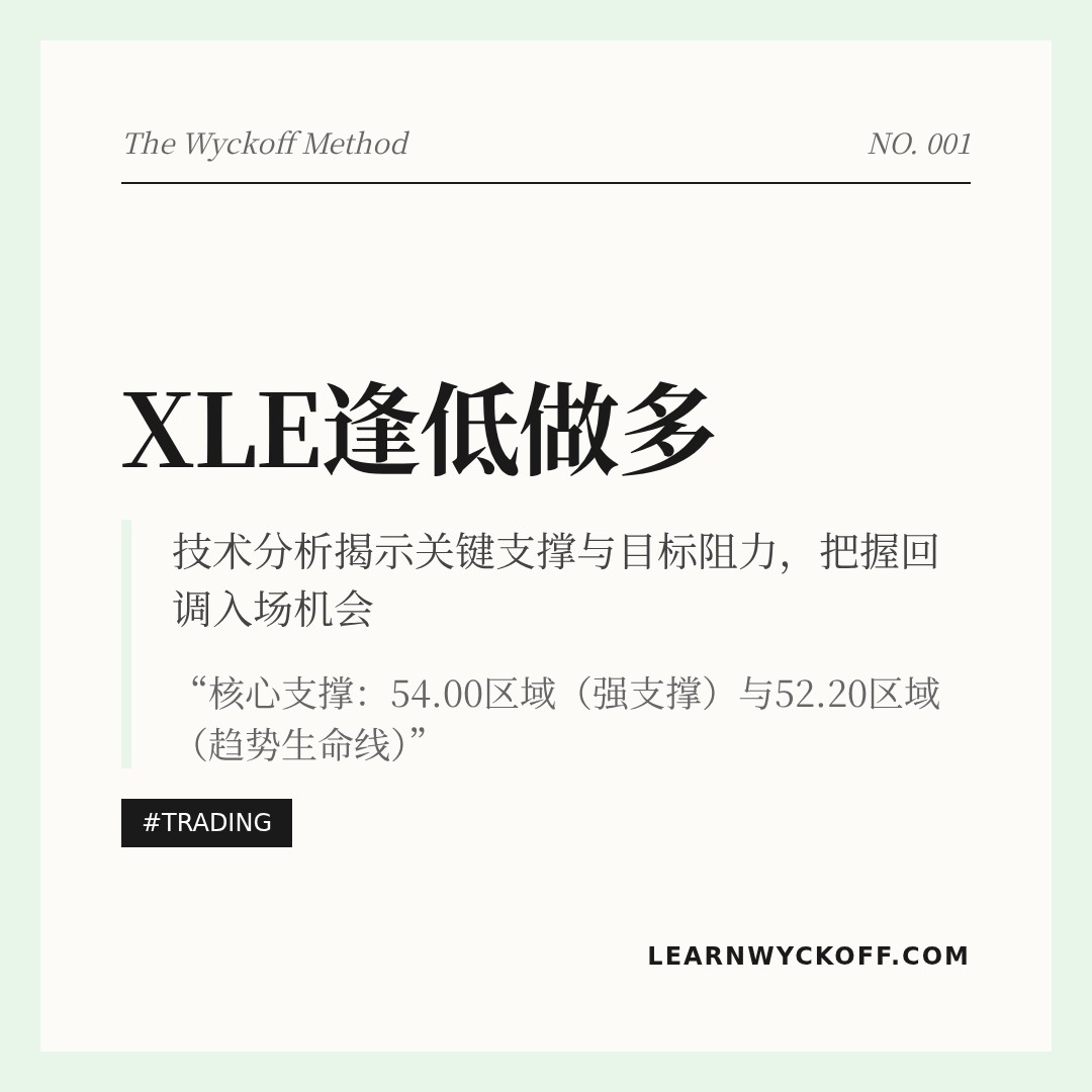 20260227 XLE 行情数据复盘报告（基于威科夫量价视角）