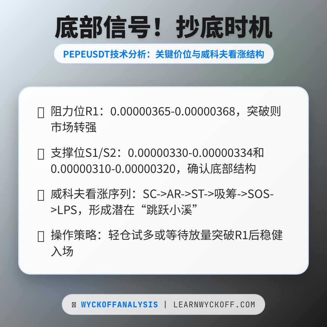 20260314 PEPEUSDT 行情数据复盘报告（基于威科夫量价视角）