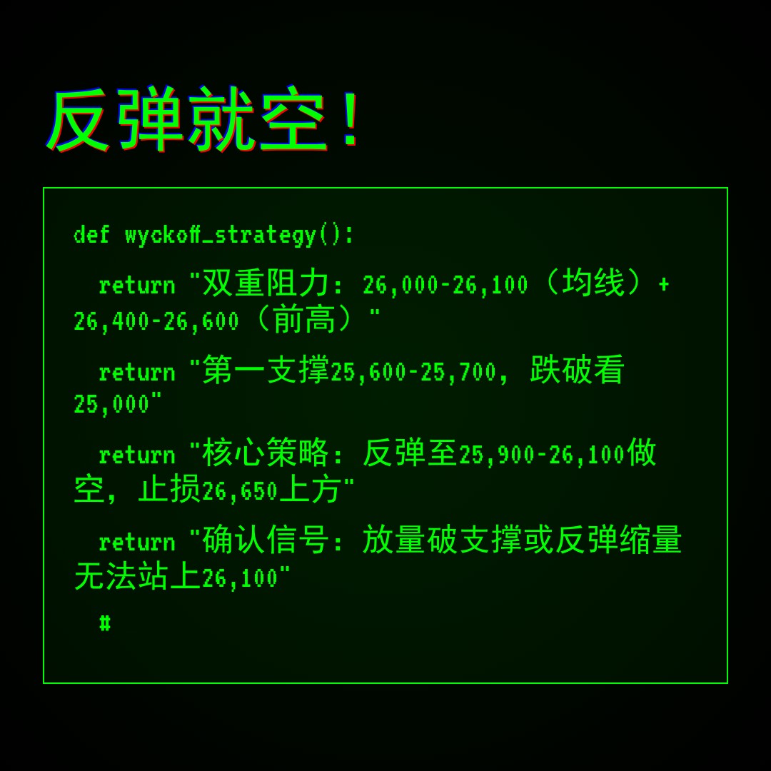 20260518 HSI 行情数据复盘报告（基于威科夫量价视角）