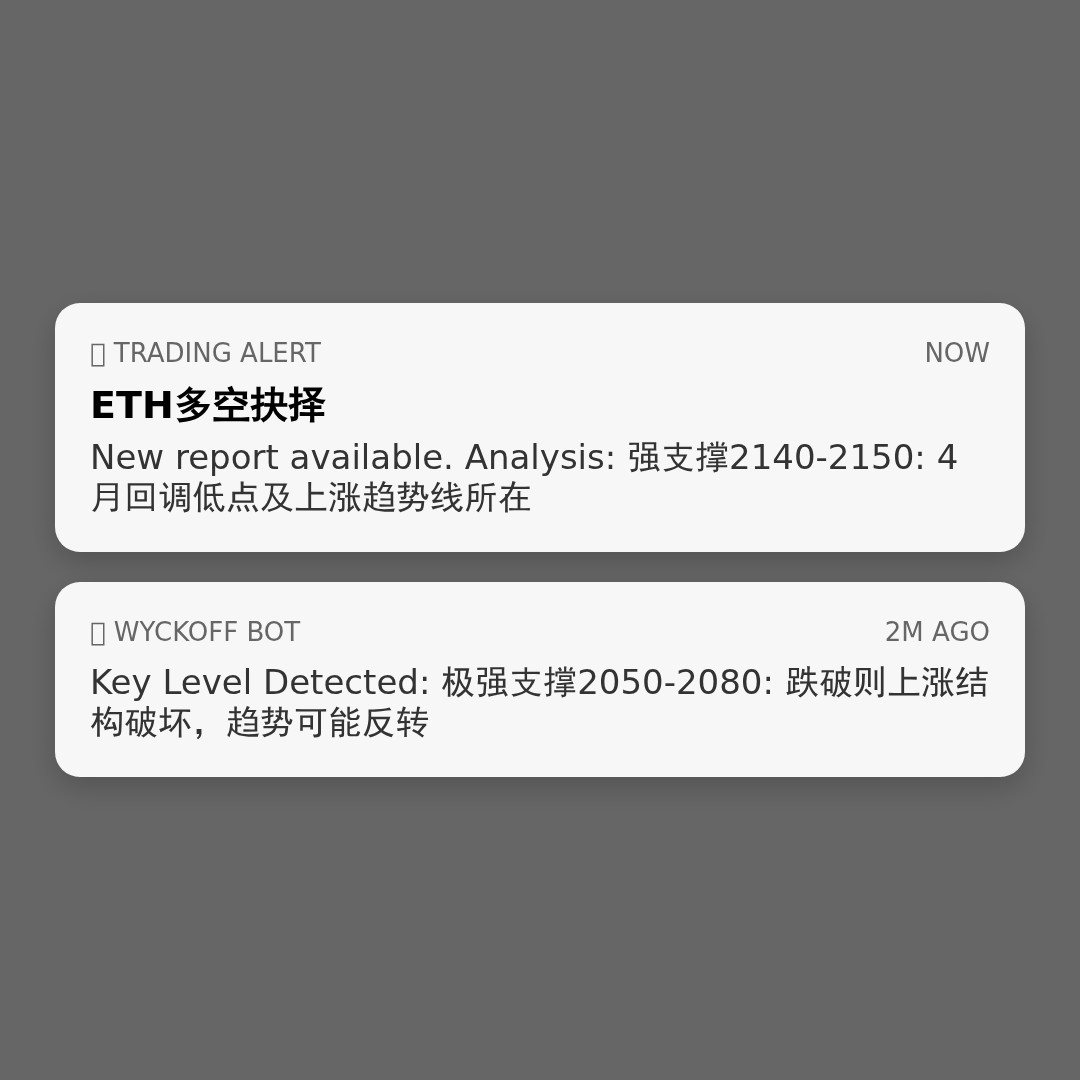 20260412 ETHUSDT 行情数据复盘报告（基于威科夫量价视角）