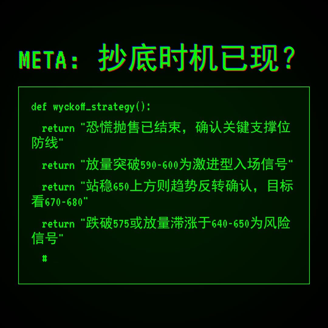 20260409 META 行情数据复盘报告（基于威科夫量价视角）