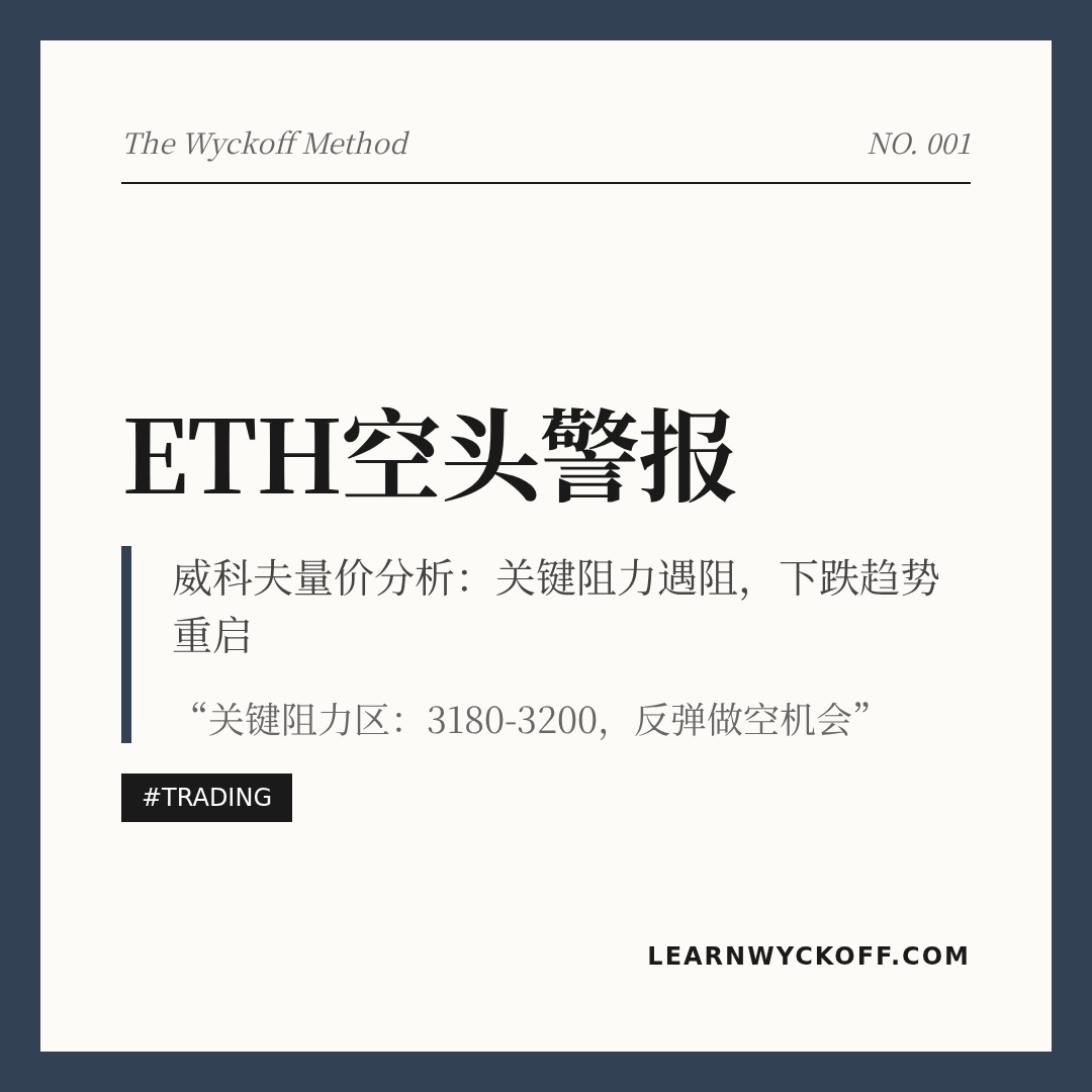 20260120 ETHUSDT 行情数据复盘报告（基于威科夫量价视角）