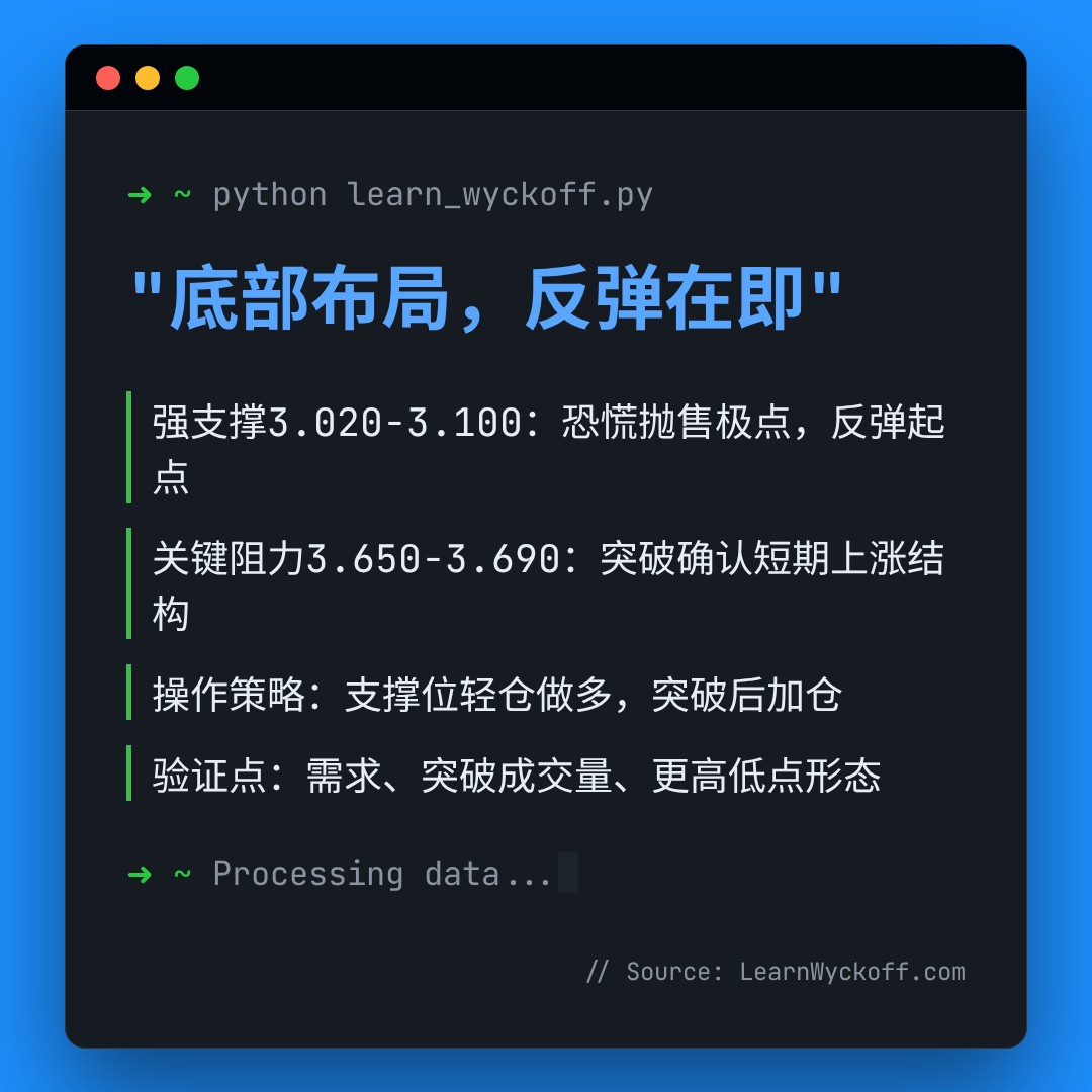 20260303 TRUMPUSDT 行情数据复盘报告（基于威科夫量价视角）