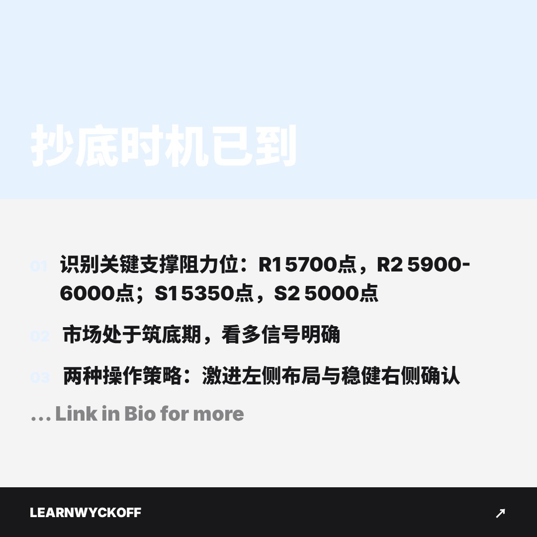 20251226 HSTECH 行情数据复盘报告（基于威科夫量价视角）