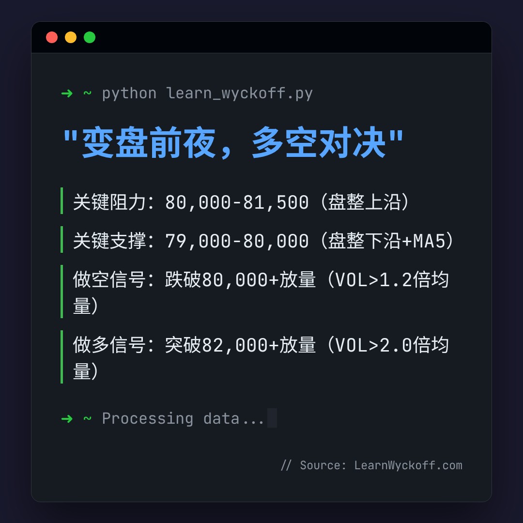 20260510 BTCUSDT 行情数据复盘报告（基于威科夫量价视角）