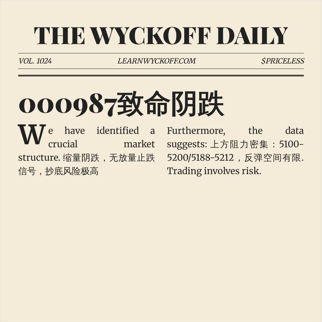 20260708 000987.SH 行情数据复盘报告（基于威科夫量价视角）