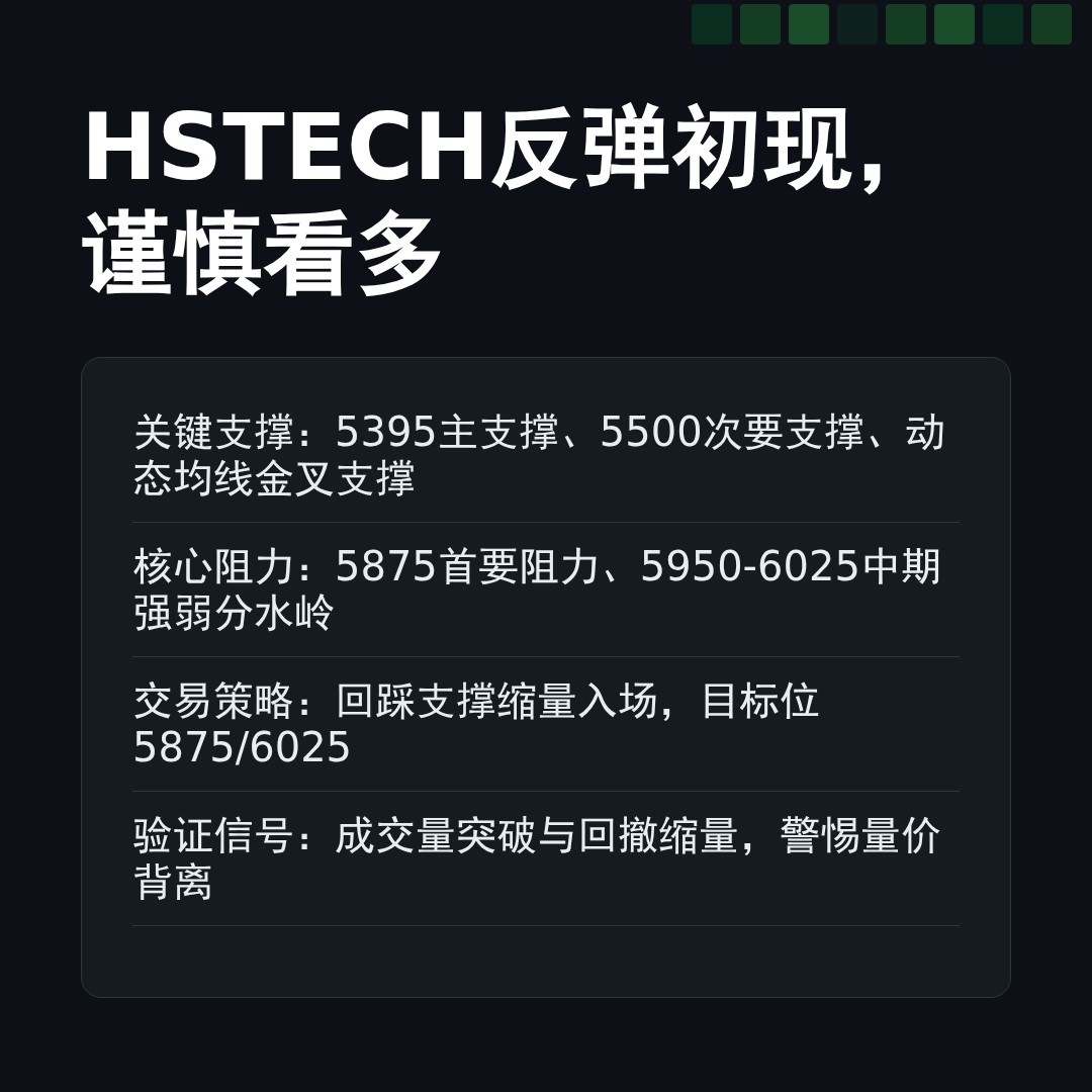 20260107 HSTECH 行情数据复盘报告（基于威科夫量价视角）