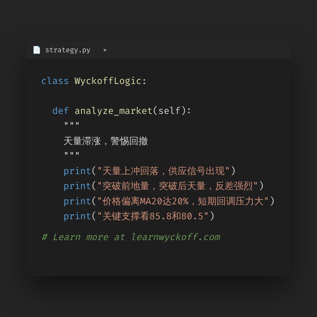 20260825 SOLUSDT 行情数据复盘报告（基于威科夫量价视角）