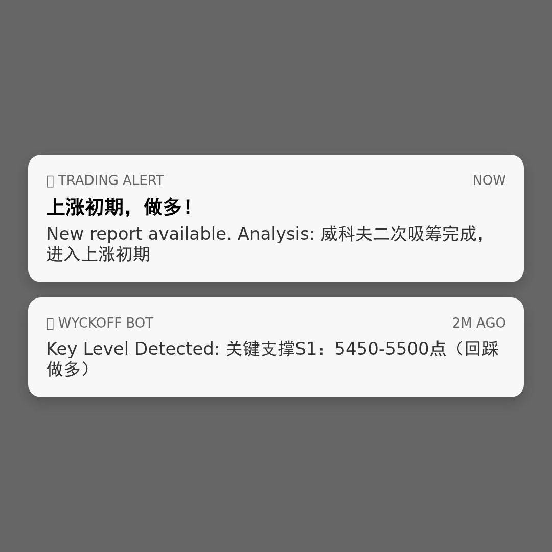 20260422 000987.SH 行情数据复盘报告（基于威科夫量价视角）