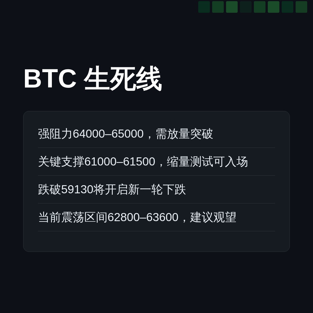 20260612 BTCUSDT 行情数据复盘报告（基于威科夫量价视角）