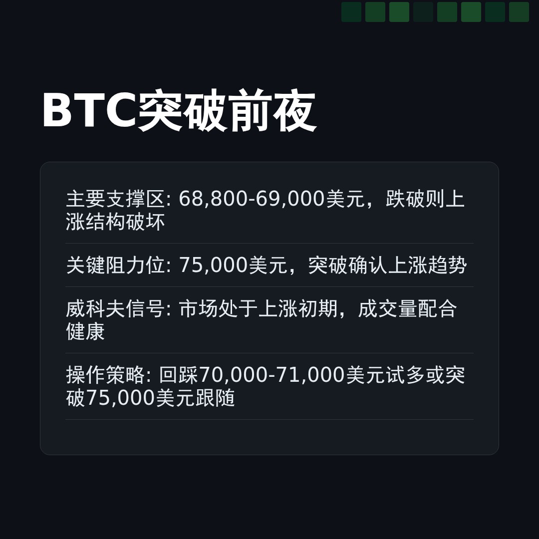 20260409 BTCUSDT 行情数据复盘报告（基于威科夫量价视角）