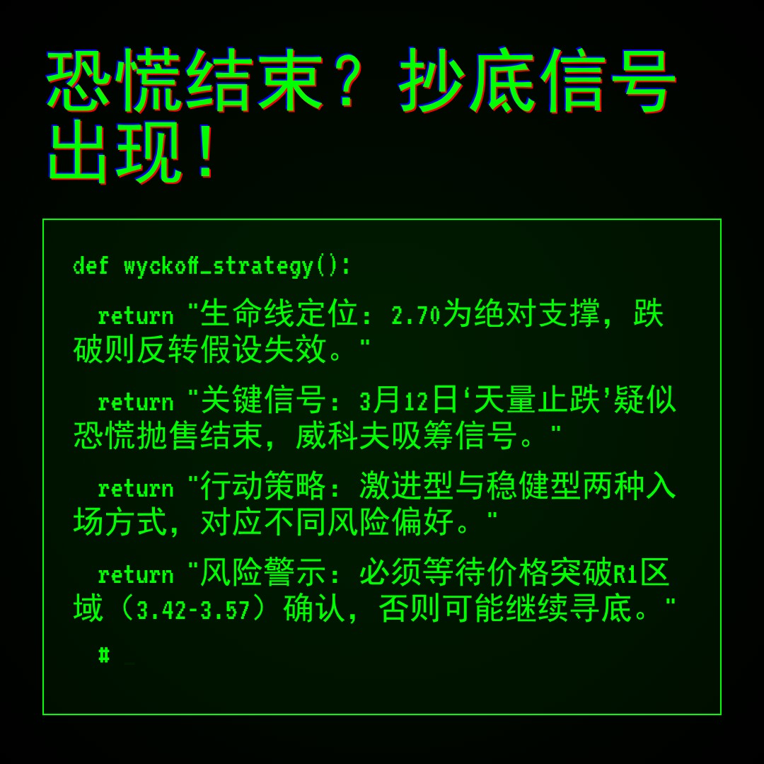 20260312 TRUMPUSDT 行情数据复盘报告（基于威科夫量价视角）
