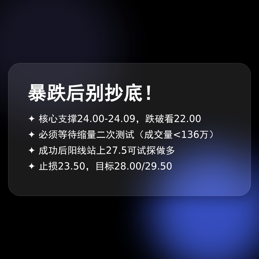 20260423 WCLD 行情数据复盘报告（基于威科夫量价视角）