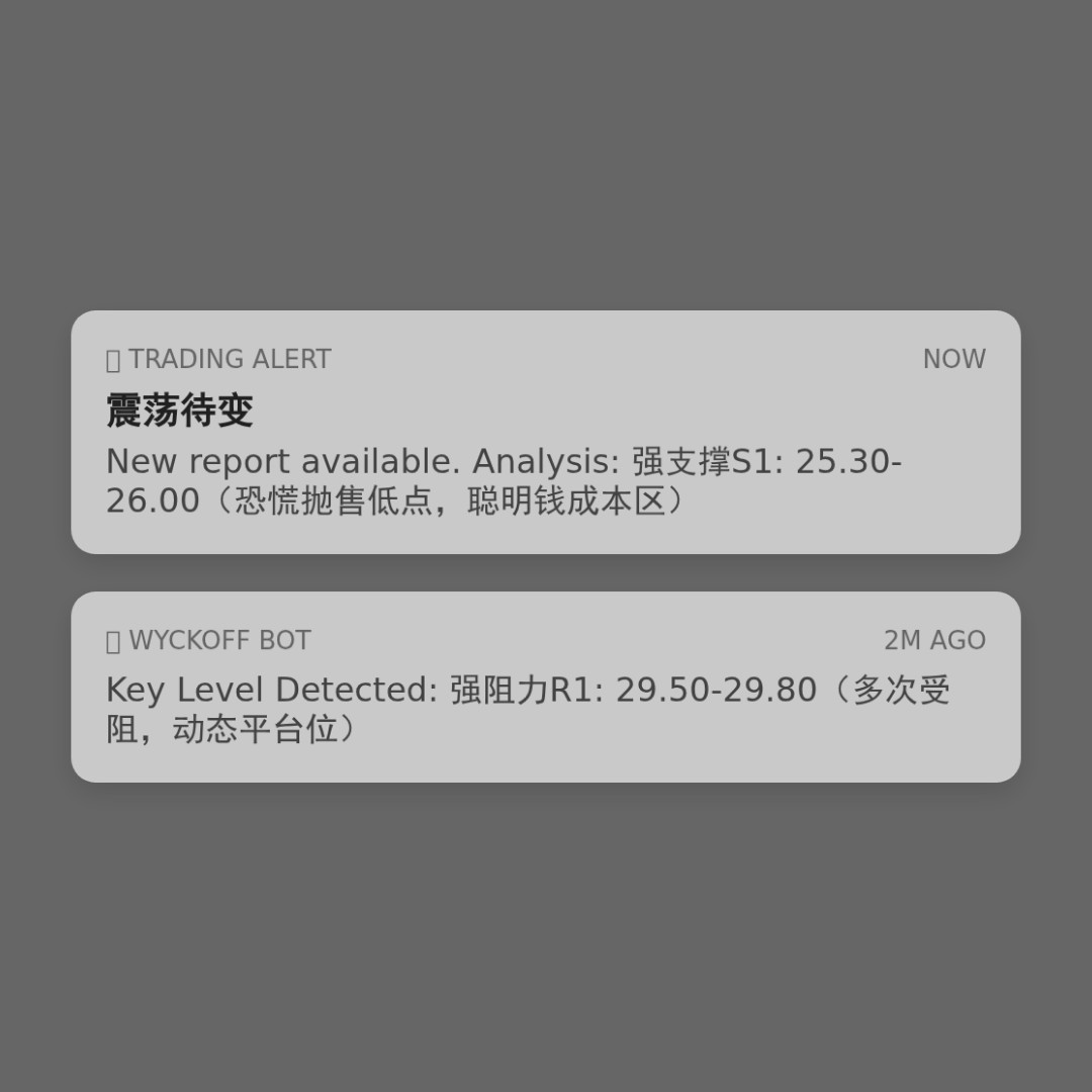 20260317 WCLD 行情数据复盘报告（基于威科夫量价视角）