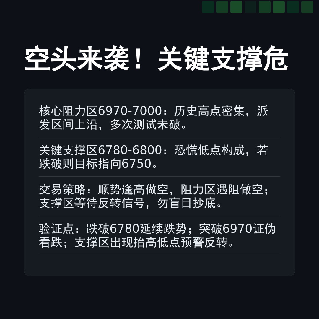 20260217 .SPX 行情数据复盘报告（基于威科夫量价视角）