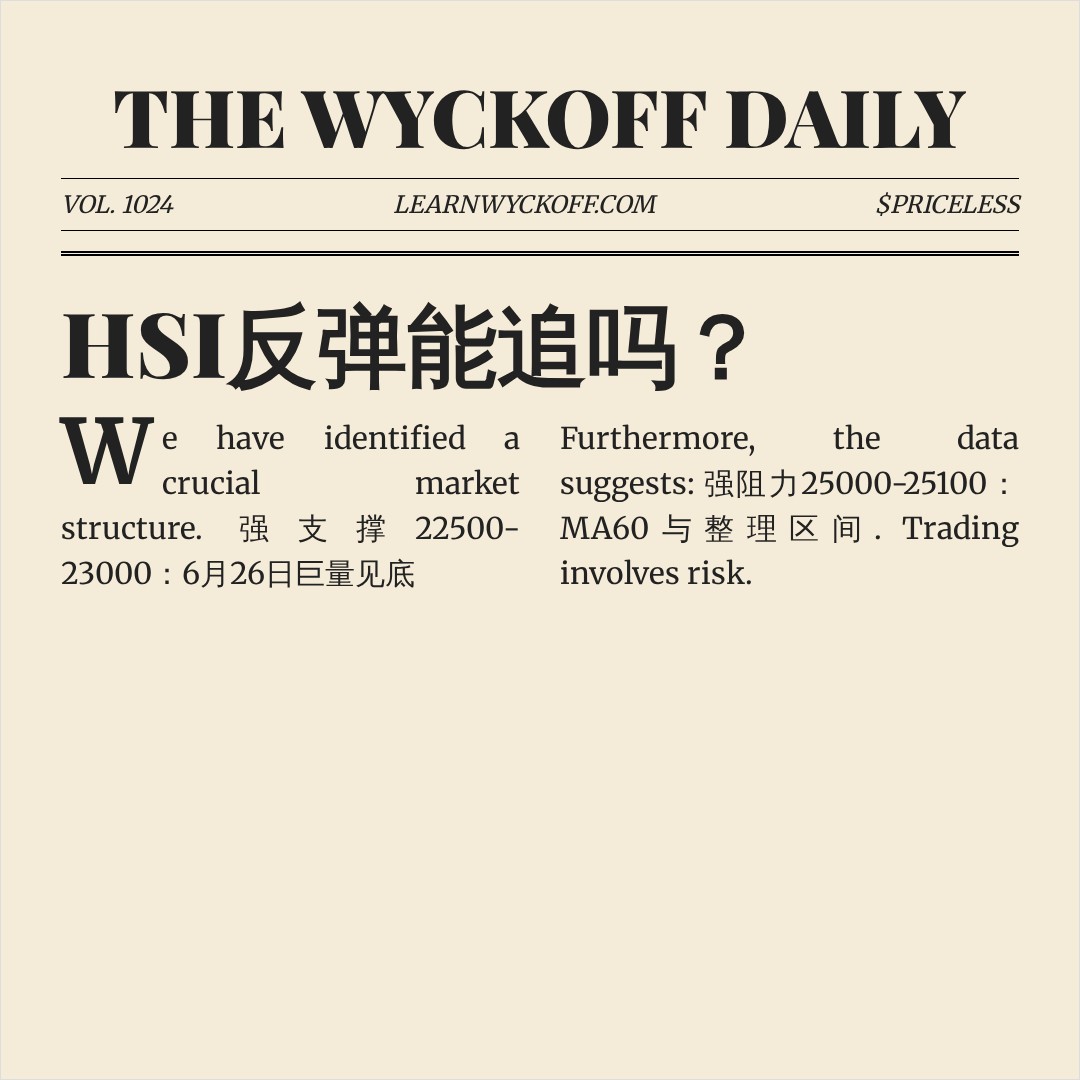 20260715 HSI 行情数据复盘报告（基于威科夫量价视角）