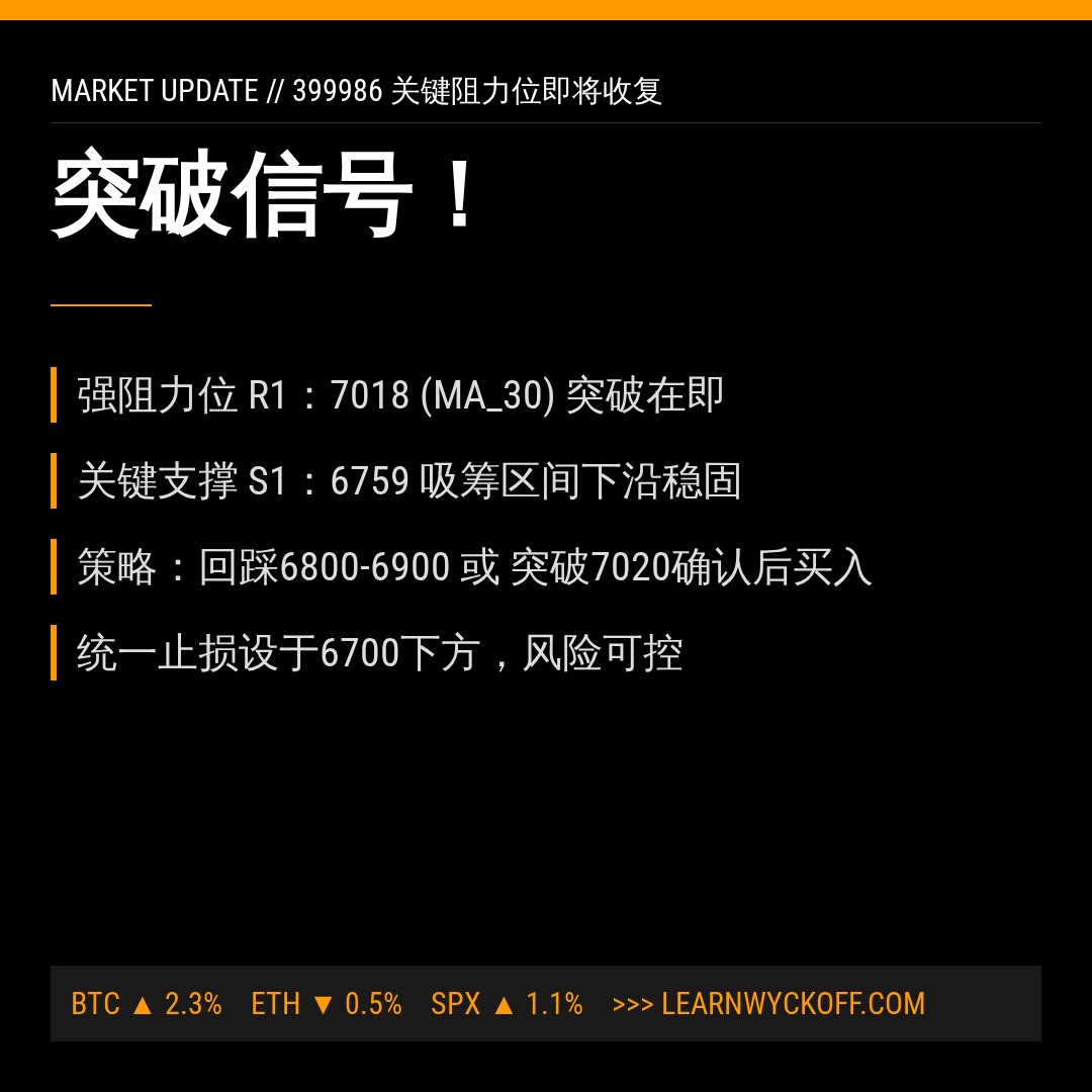 20260713 399986 行情数据复盘报告（基于威科夫量价视角）