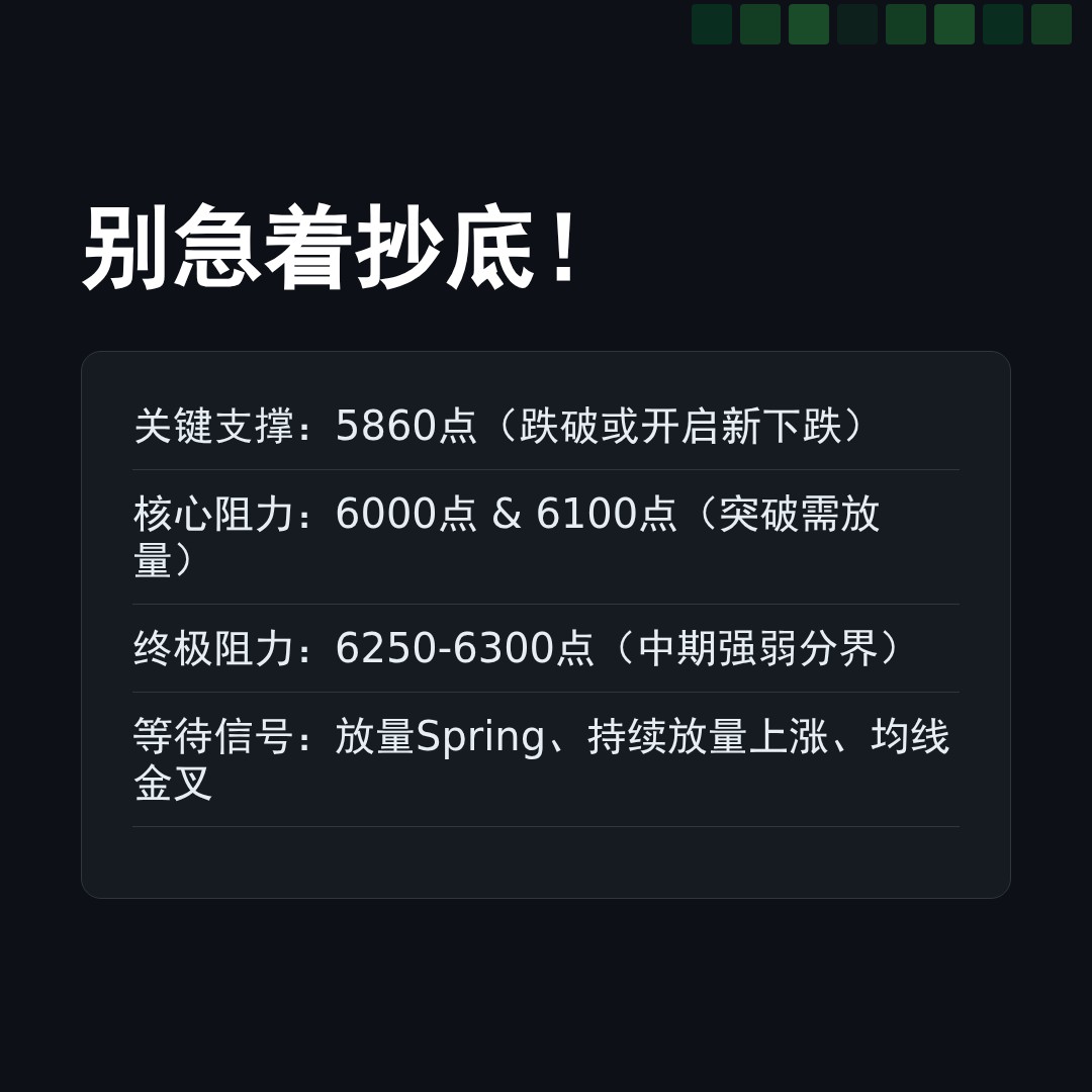 20260303 399934 行情数据复盘报告（基于威科夫量价视角）